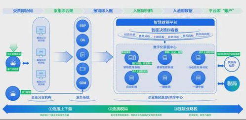 數字賦能，百望云助力企業深化管理會計應用以實現創新增長